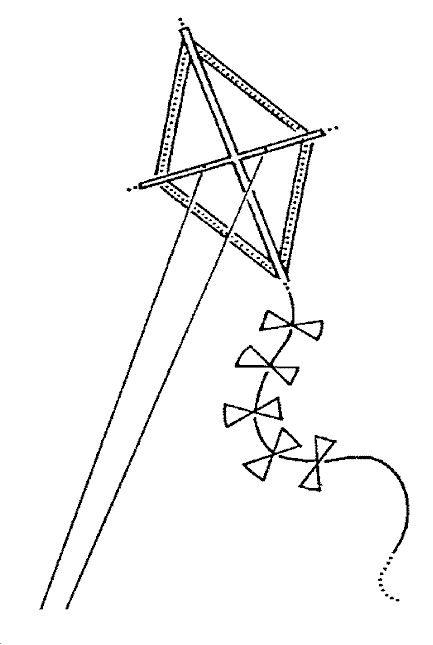 Colouring Pictures Of Kites. KITE COLORING PAGES